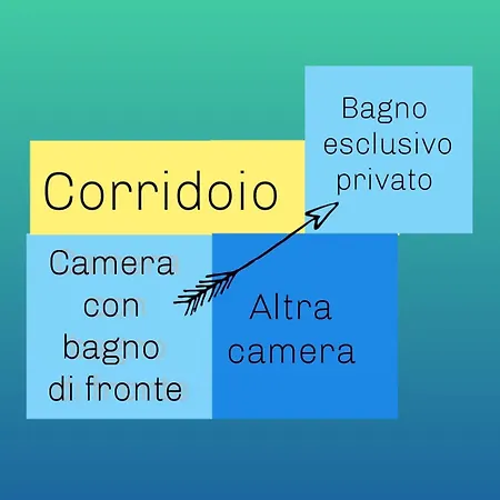 Hotel Casa Dorita - Free Coffee Corner 8-12